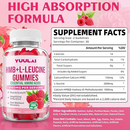 Pack of 2 HMB and L-Leucine Gummies, 3000mg HMB and Leucine Amino Acid for Men Women, for Muscle Growth, Muscle Relief, and Fast Workout Recovery, Vegan, Raspberry Flavor, 120 Count