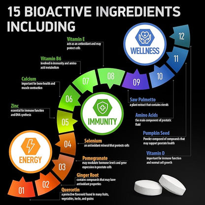 Prostate Health Supplements - Saw Palmetto for Men 320 mg, Pumpkin Seed Extract for Men's Health - 180 Prostate Supplement Tablets, 60 Serves