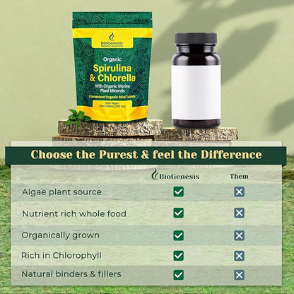 Organic Spirulina & Chlorella + Marine Plant Minerals, Australian | BioDynamic Cracked Cell Wall, Chlorophyll-Rich, Vitamins, Minerals |Vegan Tablets (200 mg) (1000)