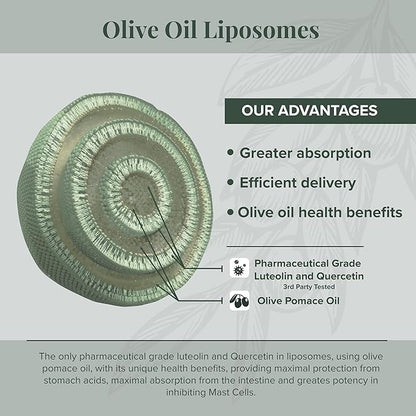 FibroProtek 1 Pack, Physician Recommended - Luteolin & Quercetin Included in an Exclusive Combination of Ingredients Including Olive Pomace Oil