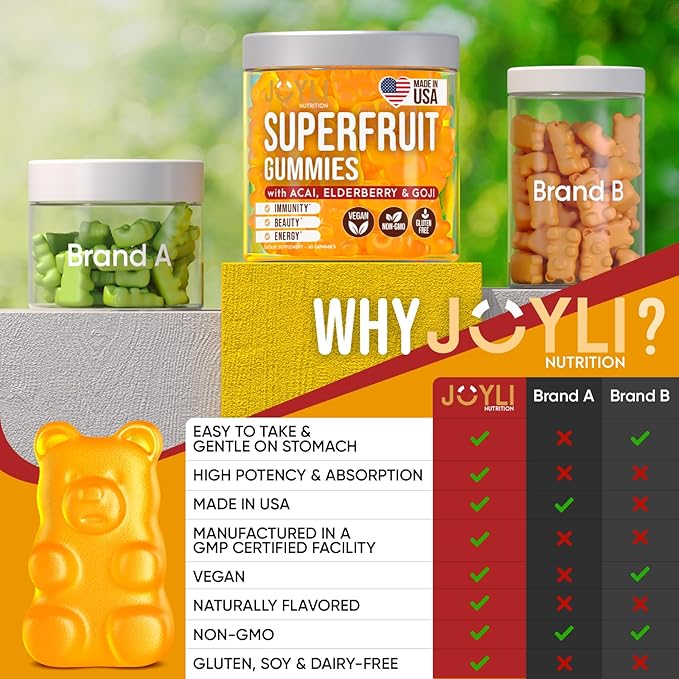 Joyli Superfruit Gummies - Sugar-Free Fruit Multivitamin Gummies for Adults - Natural Gummy Vitamins for Women & Men with Goji, Elderberry, Vitamins A, C, D & E - Supports Immunity, Digestion & Energy