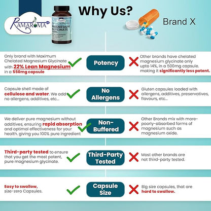 Pure Magnesium Glycinate - Capsules to Support Optimal Health - with Magnesium Glycinate - 120 Capsules (Dual Month Pack), High Absorption Magnesium by Ramaroma