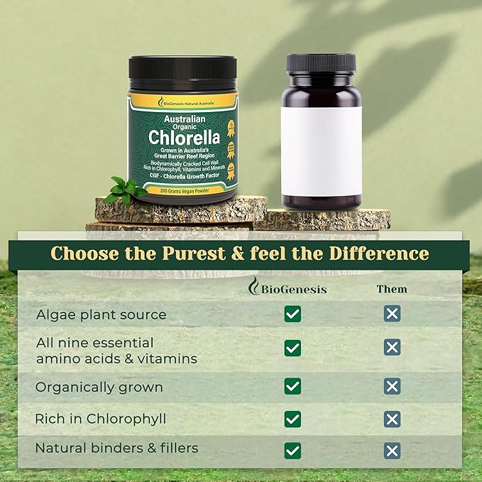 Organic Chlorella, Australian | Advanced BioDynamic Cracked Cell Wall | Chlorophyll-Rich, Vitamins, Minerals, CGF | Supports Good Health, Wellbeing | 200g Powder