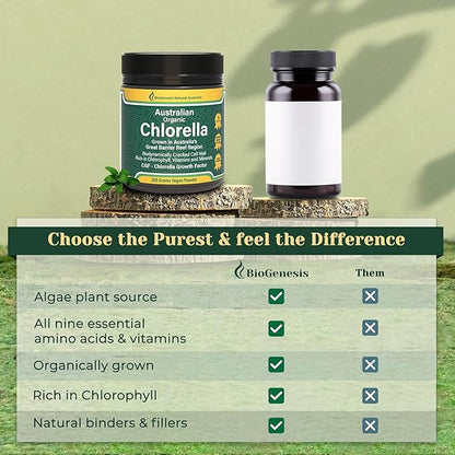 Organic Chlorella, Australian | Advanced BioDynamic Cracked Cell Wall | Chlorophyll-Rich, Vitamins, Minerals, CGF | Supports Good Health, Wellbeing | 200g Powder