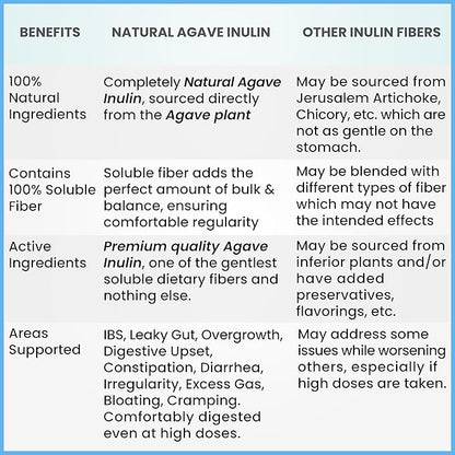Organic Inulin Powder (16oz/1lbs) Gentle Agave Inulin Prebiotic Soluble Fiber Supplement for Digestive Support, Gut Health, Vegan Baking, Smoothies & Drinks
