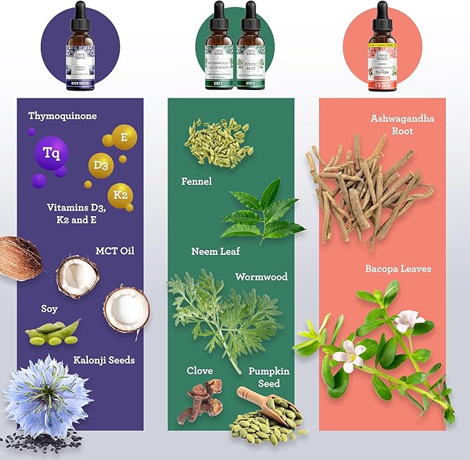 GuruNanda Total Wellness Boost with Liquid Ashwagandha, Black Seed Oil & GutCleanse - Helps with Immunity and Mind Care