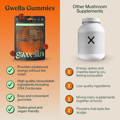 Gwella Focus Gummies with Lion’s Mane, Panax Ginseng, Ginger Root, Cordyceps, SAM-e, and Nootropics, Energy and Focus Supplement, Vegan, Strawberry Tangerine (20 Count - Pack of 3)
