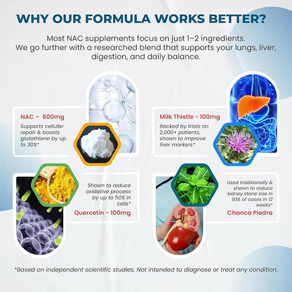 NAC Supplement N-Aetyl Cysteine Enriched with Milk Thistle, Quercetin - Support Immunity, Respiratory Health & Liver Detox | 150 Capsules