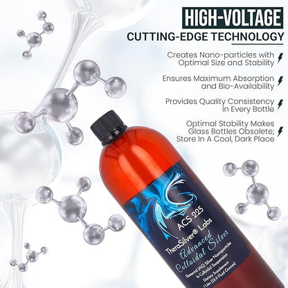 TheraSilver-TheraSilver Labs ACS 225-Advanced Colloidal Silver Liquid-225 PPM-Pure Bioactive Nano Particles for Immune Support-32 Oz-Family Size