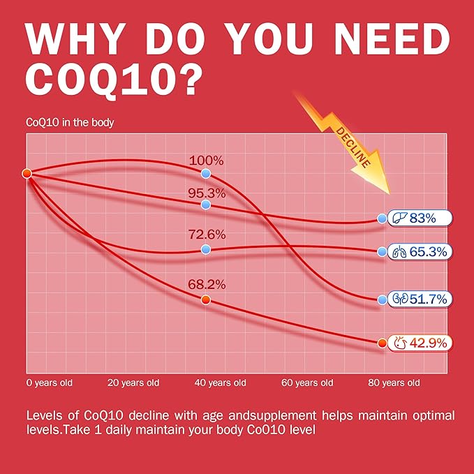 CoQ10 200mg with Lecithin,Coenzyme Q10 Vitamins E, Ultra High Absorption Antioxidant Support for Heart Health, Gluten Free, 60 Days Supply