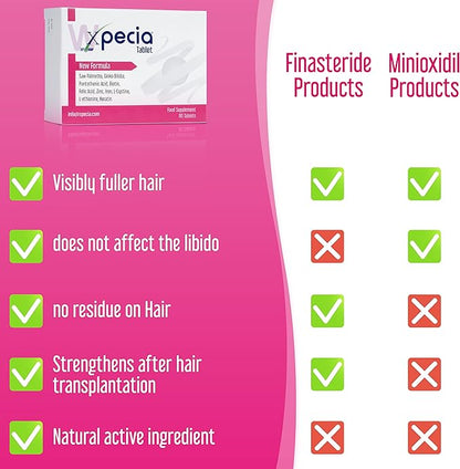 FOR WOMEN ANTI HAIR LOSS & DHT BLOCKER & NEW HAIR GROWTH FORMULA (60 Tablets)