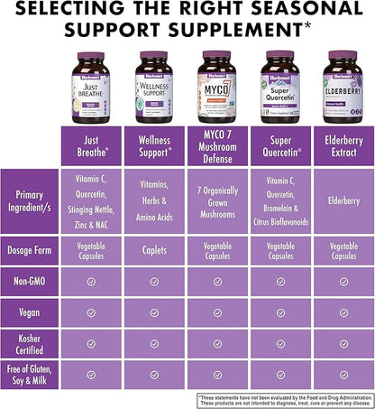 Bluebonnet Nutrition JustBreathe, Seasonal Support*, Non-GMO, Kosher Certified, Gluten-Free, Soy-Free, Dairy-Free, 30 Vegetable Capsules, 15 Servings