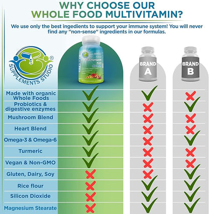 Vegan Whole Food Daily Multivitamin Without Iron, Methylated Multivitamin for Women and Men, Made with Fruits & Vegetables, B-Complex, Probiotics, Enzymes, CoQ10, Omegas, Turmeric, Non-GMO, 90 Count