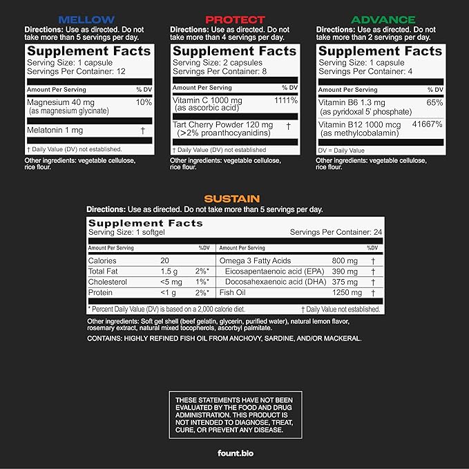 Flykitt Jet Lag Prevention System | Flight Essentials with App-Controlled Personalized Supplement Schedule and Blue Light Filtering Glasses | Prevent Jet Lag for a Full Roundtrip