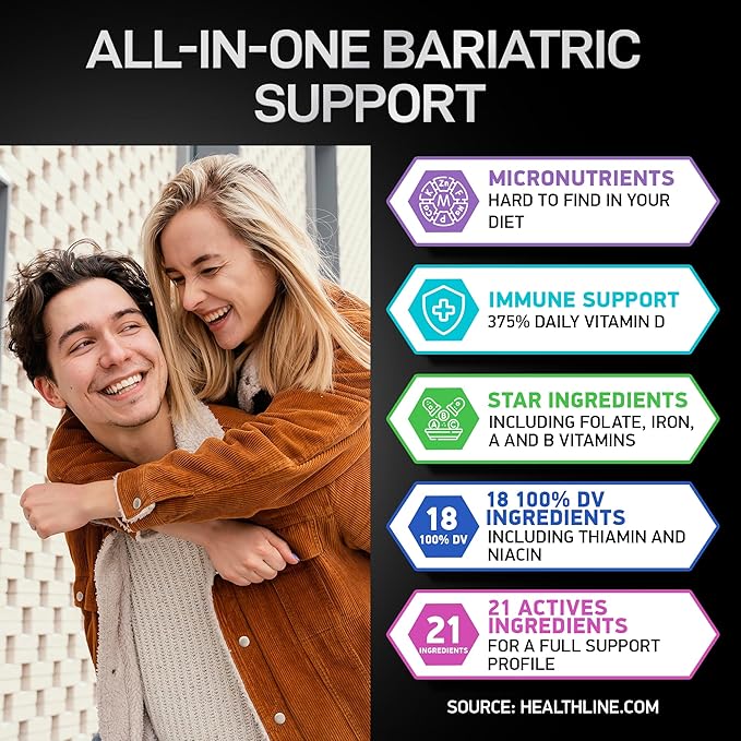 Bariatric Multivitamin with Iron for Women & Men - Post Gastric Bypass Vitamins and Gastric Sleeve Bariatric Iron Vitamin Multivitamins -Non-GMO, Gluten-Free -One a Day, 30 Capsules