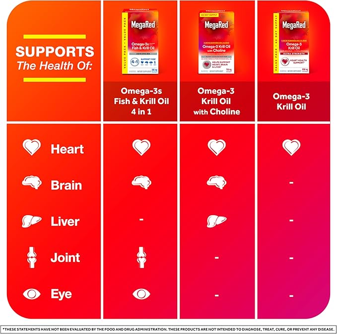 Megared Omega-3 Fish Oil + High Absorption Krill Oil 500mg Softgels, MegaRed Advanced 4in1 (80 count in a bottle) Concentrated Omega-3 Fish & Krill Oil Supplement