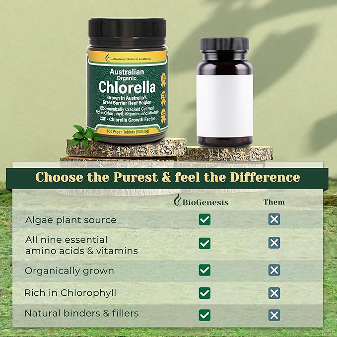 Organic Chlorella Tablets, Australian | Advanced BioDynamic Cracked Cell Wall | Chlorophyll-Rich, Vitamins, Minerals, CGF| Supports Good Health, Wellbeing | Vegan (Natural, 600)