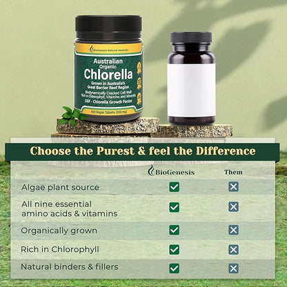 Organic Chlorella Tablets, Australian | Advanced BioDynamic Cracked Cell Wall | Chlorophyll-Rich, Vitamins, Minerals, CGF| Supports Good Health, Wellbeing | Vegan (Natural, 600)