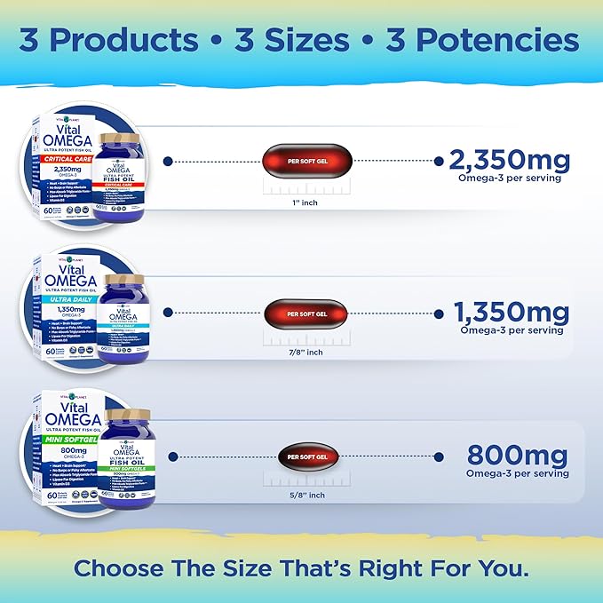 Vital Planet - Vital Omega 3 Fish Oil Ultra Daily Supplement with 1350mg of 2X Strength High Potency Cold Water Wild Caught Omega 3 Fatty Acid Supplements EPA DHA and DPA for Heart Health 60 Softgels
