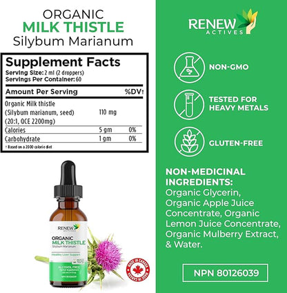 Renew Actives Milk Thistle Liquid Extract 110MG per 2ML – Liver Support Drops for Optimal Health – No Alcohol, Non-GMO, Vegan – Supports Liver Function & Digestive Health – Made in Canada – 4 fl oz