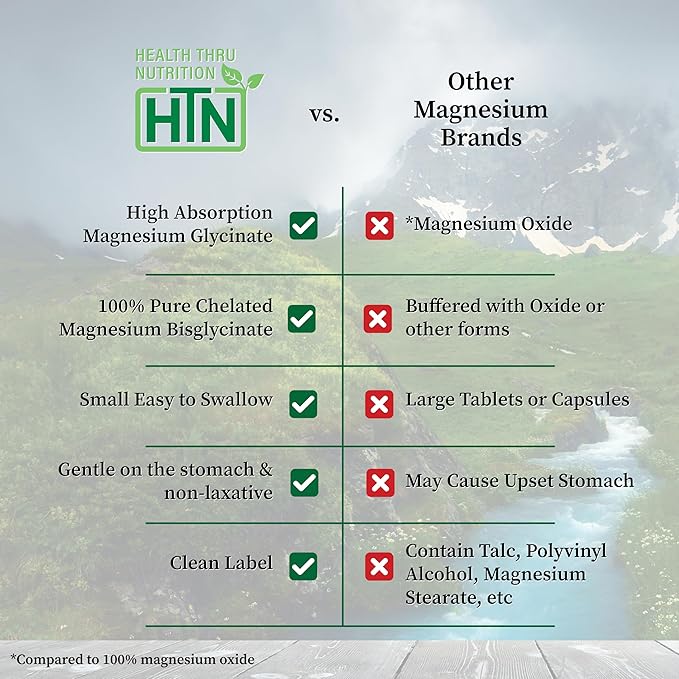 Magnesium Glycinate 200mg 120 Tablets | Fully Reacted Pure Magnesium Bisglycinate 1,540mg | High Absorption, Gentle on Stomach, Supports Relaxation & Nerve Function | Non-GMO by Health Thru Nutrition