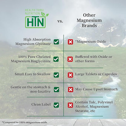 Magnesium Glycinate 200mg 120 Tablets | Fully Reacted Pure Magnesium Bisglycinate 1,540mg | High Absorption, Gentle on Stomach, Supports Relaxation & Nerve Function | Non-GMO by Health Thru Nutrition