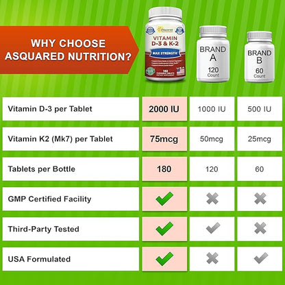 aSquared Nutrition Vitamin D3 with K2 Supplement-180 Chewable Tablets, Max Strength D-3 Cholecalciferol & K-2 MK7 to Support Healthy Bones, Teeth, Heart -Antioxidant D3 & K2 MK-7 Energy Formula Adults