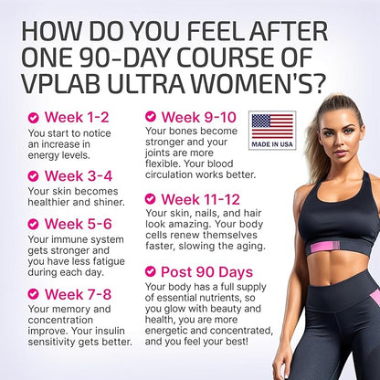 VPLab Ultra Women's Multivitamin Formula - Supplement for Hair, Skin & Nails with Biotin, Iron, Vitamin B, D, C & Zinc, Folate - Essential Daily Vitamins for Women's Health & Wellness, 90 Caplets