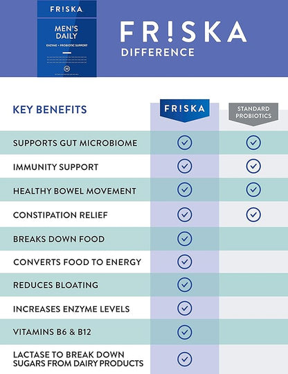 FRISKA Men’s Daily Digestive Enzyme and Probiotics Supplement, Natural Support for Male Digestive Health, Bloating, Gas, Indigestion Relief, Supports Gut Health, Lactase and B-Vitamins, 30 Capsules