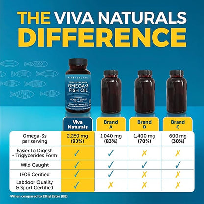 Viva Naturals Omega 3 Fish Oil Supplement for Women and Men - 2500 mg Triple Strength Fish Oil Pills with Re-Esterified Omega 3 Fatty Acids Including EPA, DHA DPA - 90 Pescatarian-Friendly Softgels