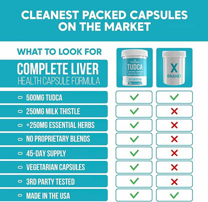 Flora Fusion Dr. Miller's TUDCA with Milk Thistle Extract, 1000mg per Serving, Liver and Gallbladder Cleanse Supplement, Supports Liver Function, 90 Capsules (45-Day Supply)