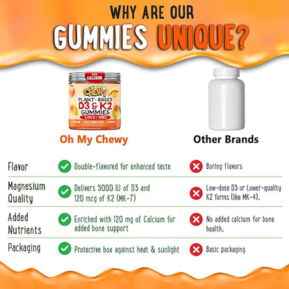 Center-Filled Vitamin D3 K2 Gummies - Kids, Teens & Adults - Supplement for Healthy Teeth, Bone, Energy & Immunity - 5000 IU D3, 120 mcg K2(MK-7), 120 mg Calcium - Vegan & Non-GMO - 120 Count
