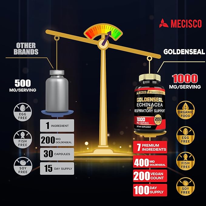 Goldenseal Root Capsule Organic with Echinacea, Mullein Leaf, Plantain & More - 7 Premium Herbal Supports Immune System, Digestive Health, Smooth Breathing, and Body Management - 200 Capsules