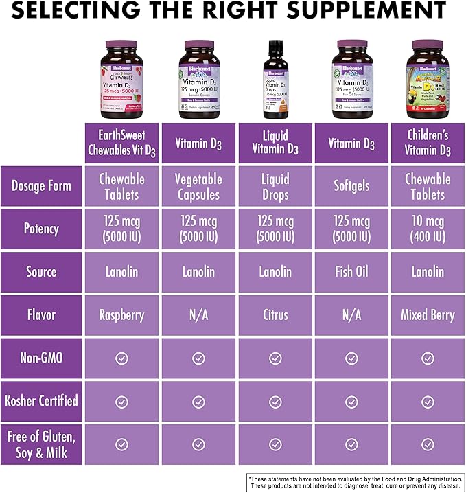 Bluebonnet Nutrition Earth Sweet Vitamin D3 5000 IU Chewable Tablets, Aids in Muscle & Skeletal Growth, Non GMO, Gluten & Soy & Milk Free, Kosher, Raspberry, White, 90 Count