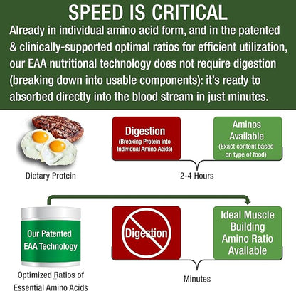 All 9 Essential Amino Acids Powder with 26 Clinical Studies. EAAs 32X Effective vs BCAA / BCAAS Branched Chain Aminos. Pre or Post Workout EAA Supplement for Energy and Muscle Growth. Lemon Lime