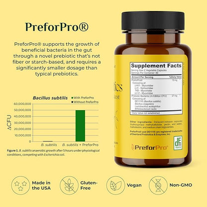 Balance Boost Women Probiotics - Supports Healthy Vaginal Flora, Odor Control, Yeast and ph Balance - Bacillus coagulans Boost - 60 Delayed-Release Capsules-PreforPro® & DE111® - 4.4 BLN CFUs