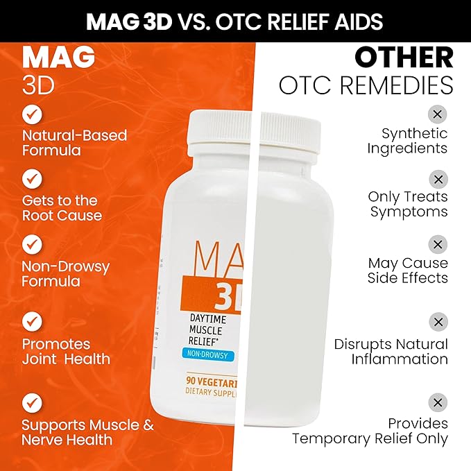 SaltWrap Mag 3D – Daytime (Non-Drowsy) Leg Cramp & Muscle Relief Support - Natural Supplement for Muscle and Nerve Health with Turmeric, Alpha Lipoic Acid & Magnesium