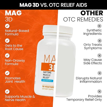 SaltWrap Mag 3D – Daytime (Non-Drowsy) Leg Cramp & Muscle Relief Support - Natural Supplement for Muscle and Nerve Health with Turmeric, Alpha Lipoic Acid & Magnesium