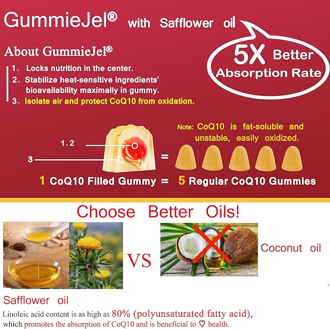 Sugar Free CoQ10-200mg 400mg Filled Gummies - 2 Months Supply - w/ Vitamin B12 1000mcg, Rhodiola Rosea & Panax Ginseng, B6, Coenzyme Q10 Supplement for Hear-t, Energy, Antioxidant, Ultra Absorption