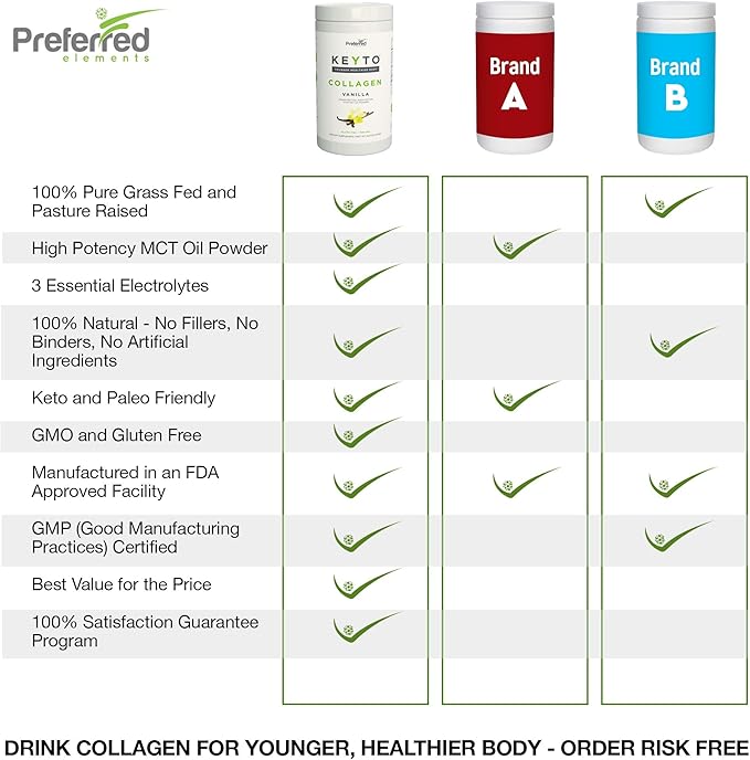 Keto Collagen Protein Powder with MCT Oil – Keto and Paleo Friendly Grass Fed and Pasture Raised Hydrolyzed Collagen Peptides – Fits Low Carb Diet and Keto Snacks – KEYTO Vanilla Flavor