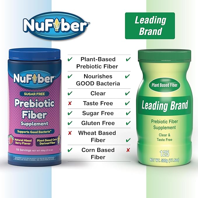 Fiber Supplement, Daily Prebiotic Fiber, 115 Servings, Natural Mixed Berry Flavor, Grit-Free, No Gluten & Sugar, Plant Based Corn Powder to Support Digestive & Gut Health