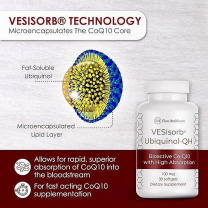 VESIsorb Ubiquinol-QH 100 mg Softgels, 30 Count