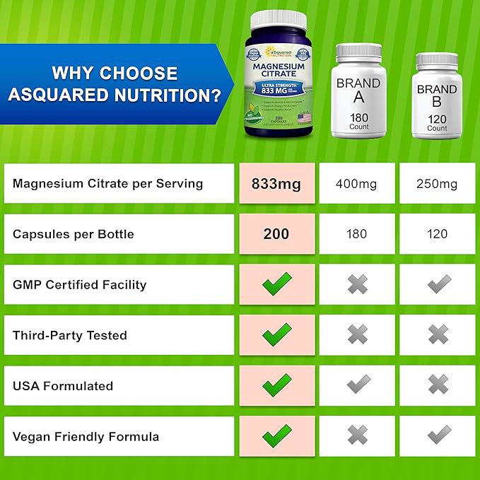 aSquared Nutrition Magnesium Citrate 833mg Supplement - 200 Capsules - Max Strength Vegan Mag Citrate Powder Pills to Support Pure Function of Muscles, Heart & Bones - Helps Increase Energy