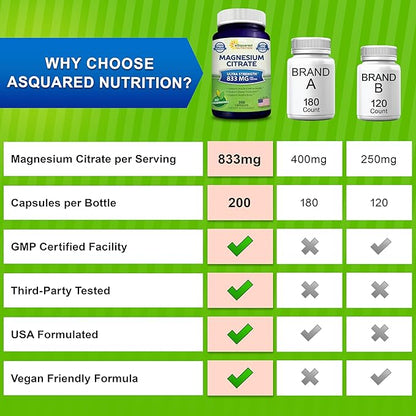 aSquared Nutrition Magnesium Citrate 833mg Supplement - 200 Capsules - Max Strength Vegan Mag Citrate Powder Pills to Support Pure Function of Muscles, Heart & Bones - Helps Increase Energy