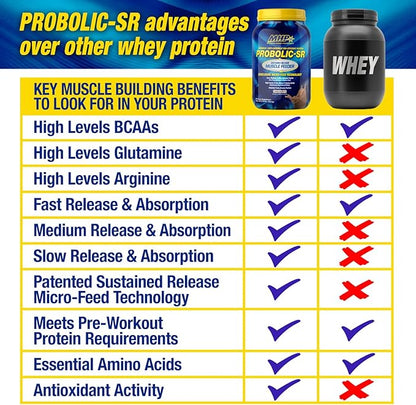 Maximum Human Performance Probolic-SR Sustained Release Protein Powder, 24g Protein, BCAAs, Glutamine, Arginine, Pre-Workout, Post-Workout, Nighttime Protein, 2lbs, 26 Servings, Cookies & Cream