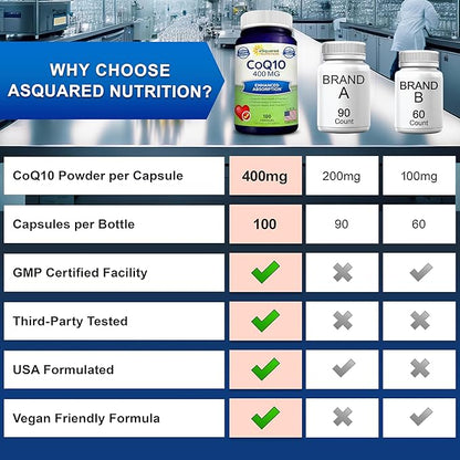 aSquared Nutrition CoQ10 (400mg Max Strength, 100 Veggie Capsules) - High Absorption Coenzyme Q10 Powder - Ubiquinone Supplement Pills, Extra Antioxidant CO Q-10 Enzyme Vitamin Tablets, Coq 10 400 mg