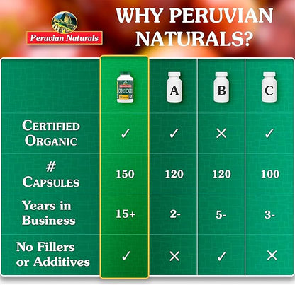 Peruvian Naturals Organic Vitamin C from Camu Camu Capsules 1,500mg per Serving - 150 Vegan Pills, Natural Whole Food VIT C, from Raw Berry Organic, Non-GMO Supplement