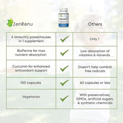 Zenrenu Immunity Quercetin 700 mg Zinc Vitamin C Vitamin D Immune Support Supplement with Curcumin - Easy to Absorb Immunity Supplement, 100 Vegetarian Capsules 50 Day Supply