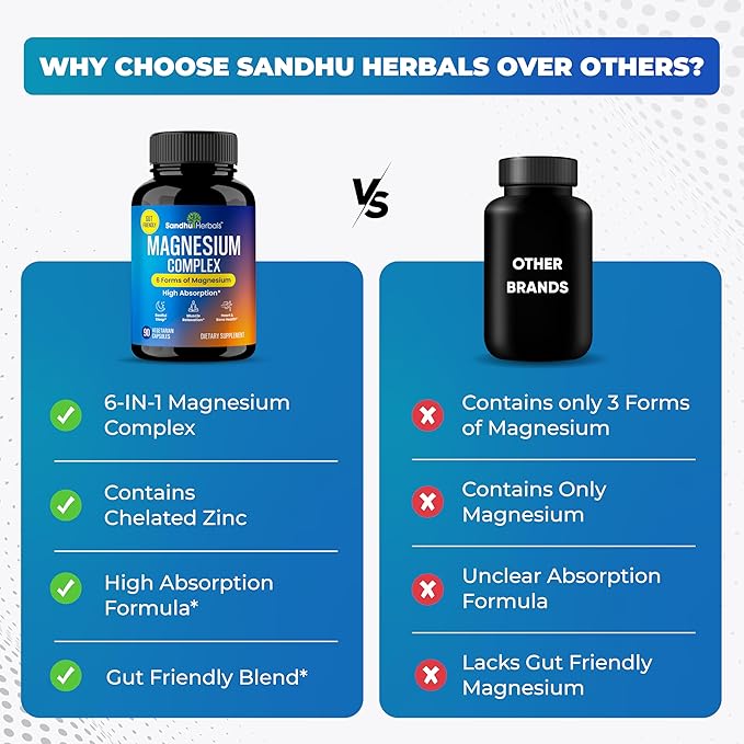 Magnesium Complex Supplement 90 Capsules 500mg | with Magnesium Glycinate, Lysinate Glycinate, Citrate, Oxide, Aspartate, Malate & Zinc | High Absorption Vegetarian Capsules | for Men and Women