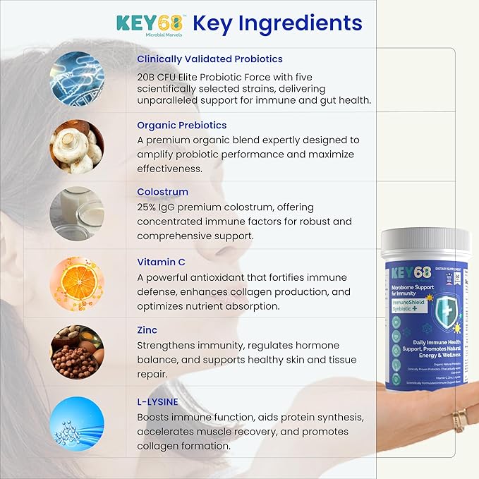 Probiotic Supplement for Men & Women – Advanced Pre+Probiotics with 20 Billion CFU, Colostrum (25% IgG), Vitamin C, Zinc & L-Lysine – Gut Health & Immune Support – 60 Delayed-Release Capsules